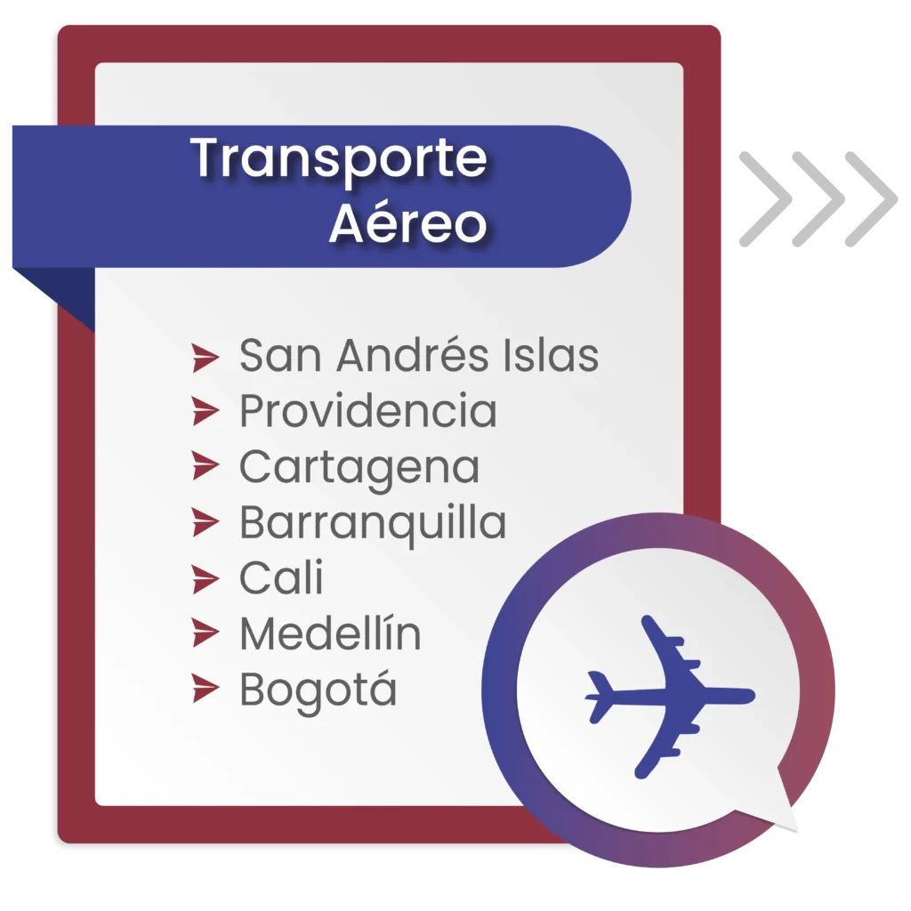 Transporte aéreo de mercancía Aeronet Logistics SAS